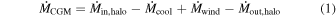 Equation (1)