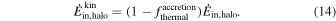 Equation (14)