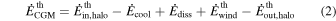 Equation (2)