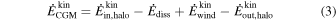 Equation (3)