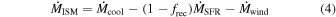 Equation (4)