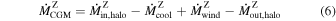 Equation (6)