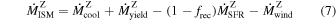 Equation (7)
