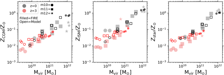 Figure 10. Refer to the following caption and surrounding text.