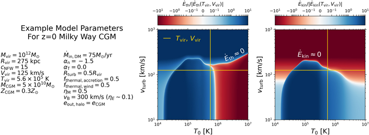 Figure 2. Refer to the following caption and surrounding text.