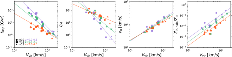 Figure 4. Refer to the following caption and surrounding text.