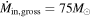 ${\dot{M}}_{\mathrm{in},\mathrm{gross}}=75{M}_{\odot }$