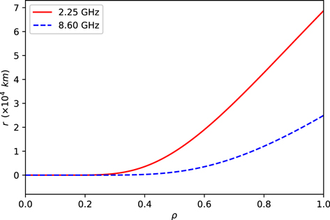Simultaneous 2.25/8.60 GHz Observations of the Magnetar XTE J1810-197 ...