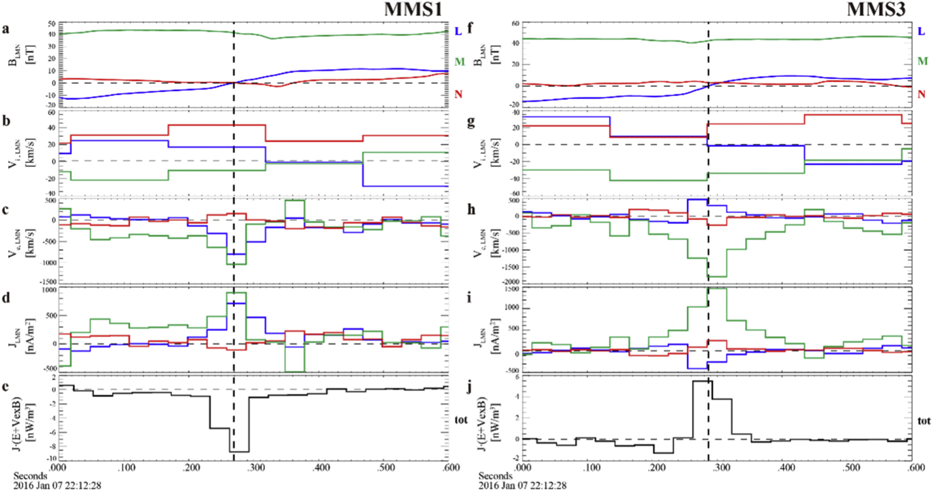 Simultaneous Observation of the Inner and Outer Electron Diffusion ...