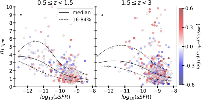 Rest-frame Near-infrared Radial Light Profiles up to z = 3 from JWST ...