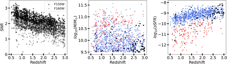 Rest-frame Near-infrared Radial Light Profiles up to z = 3 from JWST ...
