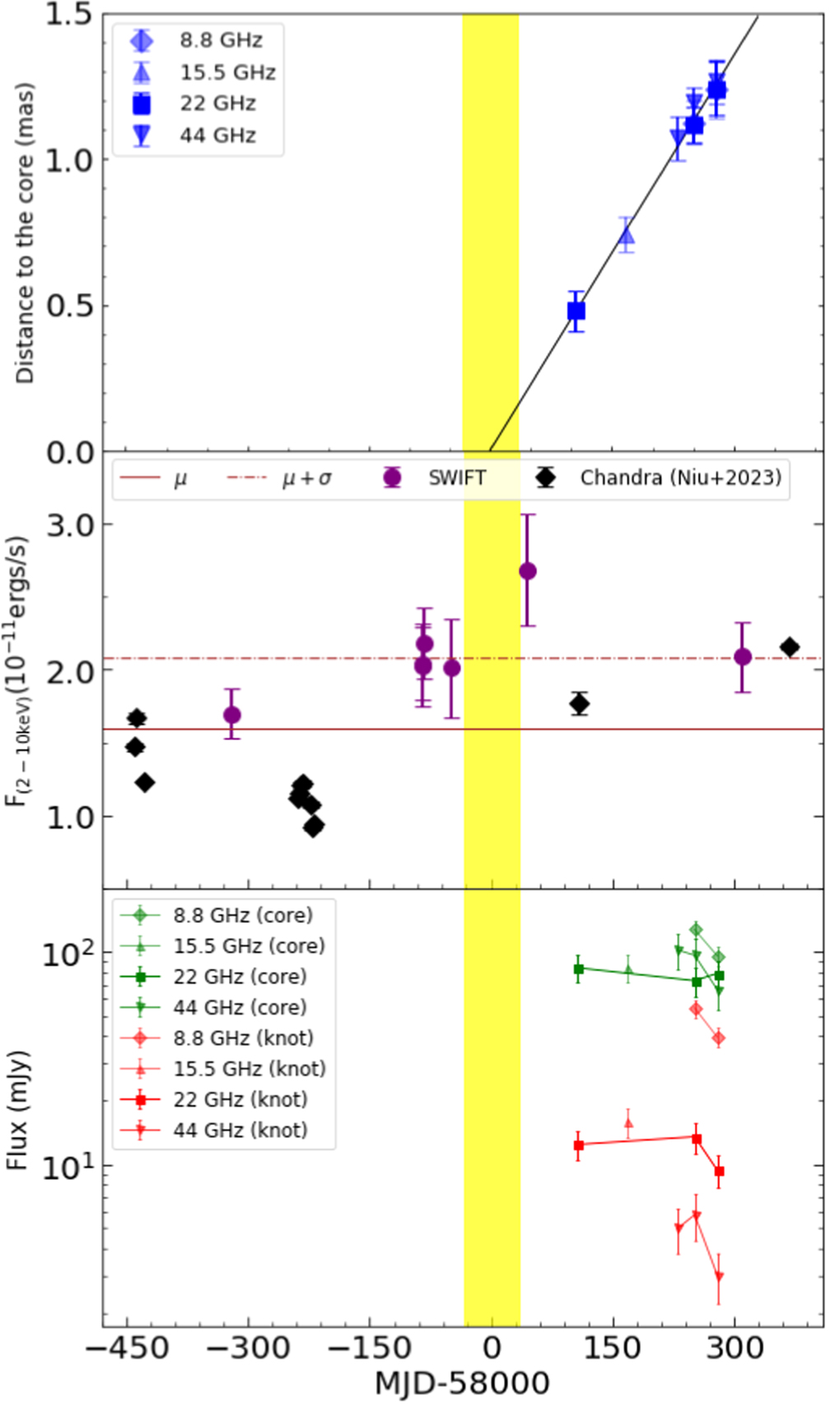 Detection of a ∼0.1c Radio Knot in M81* Associated with a Moderate X ...
