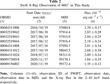 Detection of a ∼0.1c Radio Knot in M81* Associated with a Moderate X ...