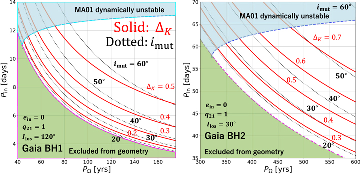 Bh1 Constraining the Binarity of Black Hole Candidates: A Proof-of-concept ...
