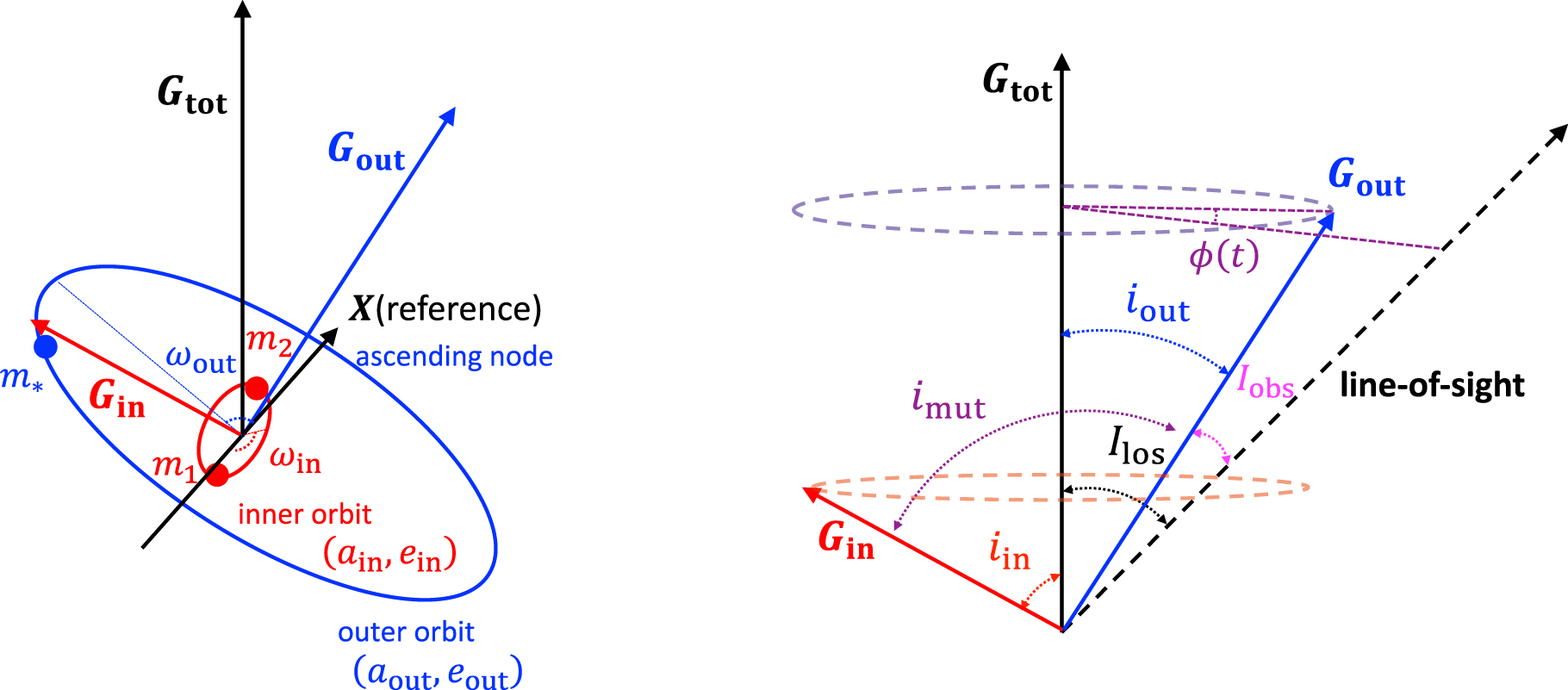 Bh1 Constraining the Binarity of Black Hole Candidates: A Proof-of-concept ...