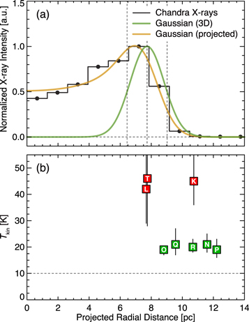 ALMA Observations of Supernova Remnant N49 in the Large Magellanic ...