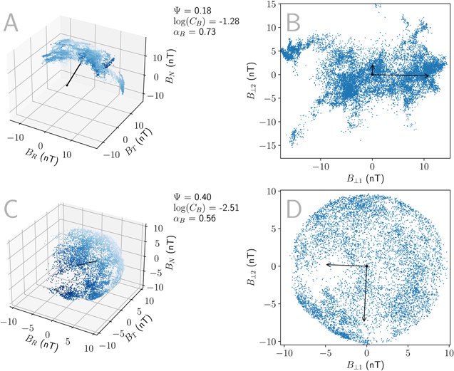 Figure 1. Refer to the following caption and surrounding text.