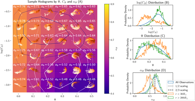 Figure 2. Refer to the following caption and surrounding text.