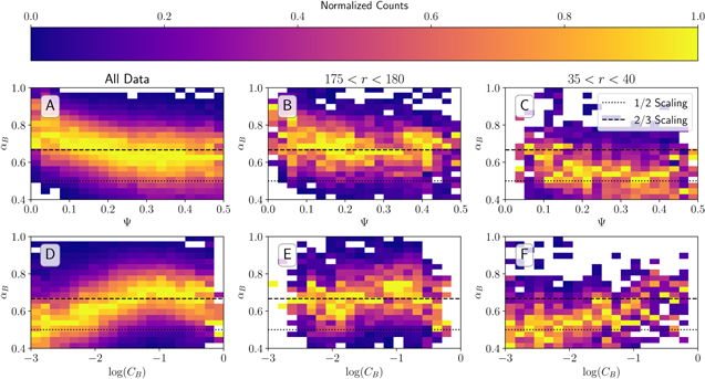 Figure 3. Refer to the following caption and surrounding text.
