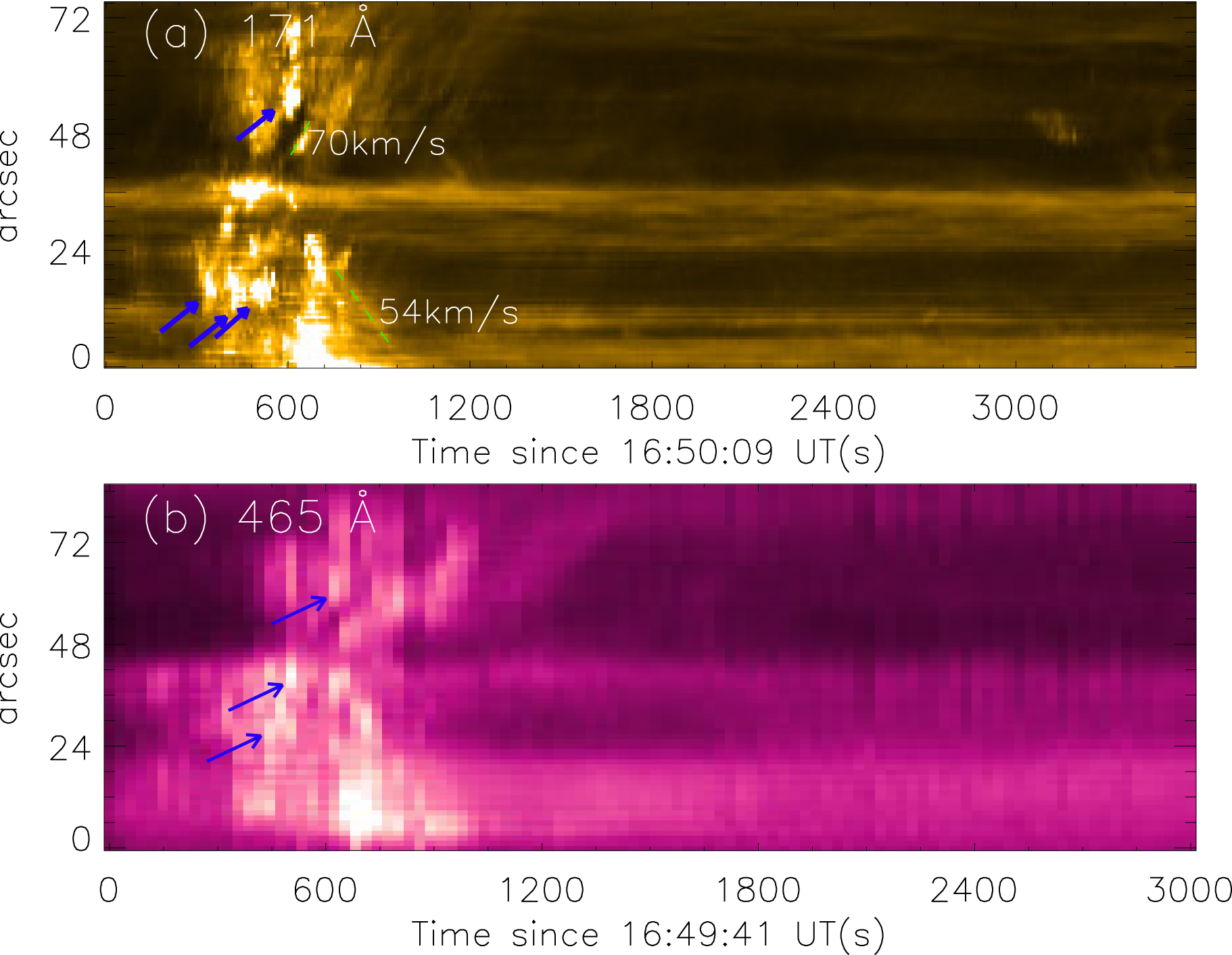 Internal Activities in a Solar Filament and Heating in Its Threads ...