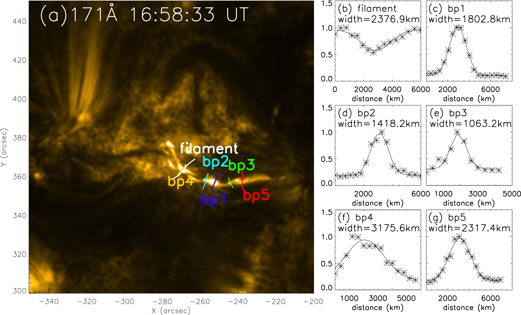 Internal Activities in a Solar Filament and Heating in Its Threads ...