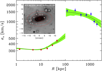 Figure 4. Refer to the following caption and surrounding text.