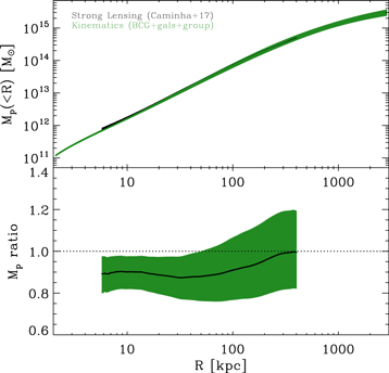 Figure 8. Refer to the following caption and surrounding text.