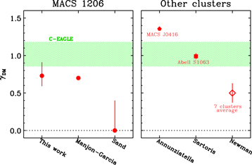 Figure 9. Refer to the following caption and surrounding text.