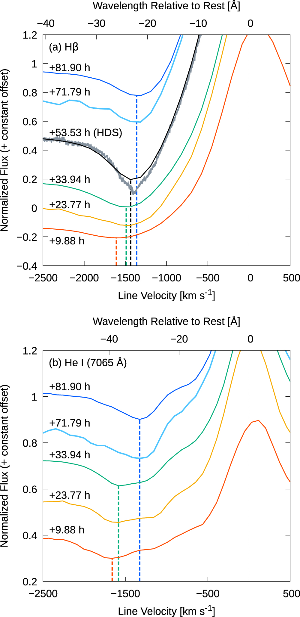 ⭐️ページ2 Amazon.com: Five Star Advance 螺旋筆記本,5 個主題,大學統治紙