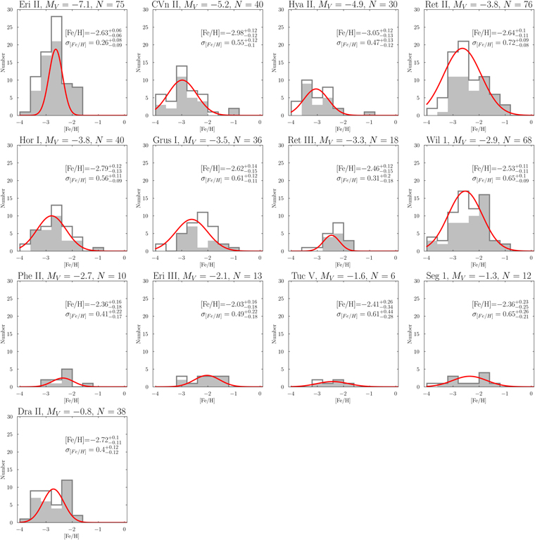 Figure 10. Refer to the following caption and surrounding text.