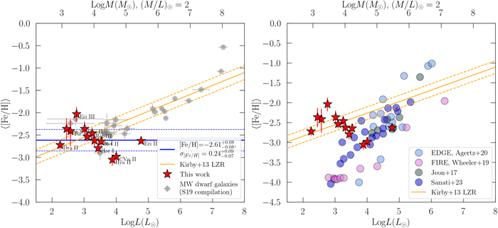 Figure 12. Refer to the following caption and surrounding text.