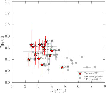 Figure 13. Refer to the following caption and surrounding text.
