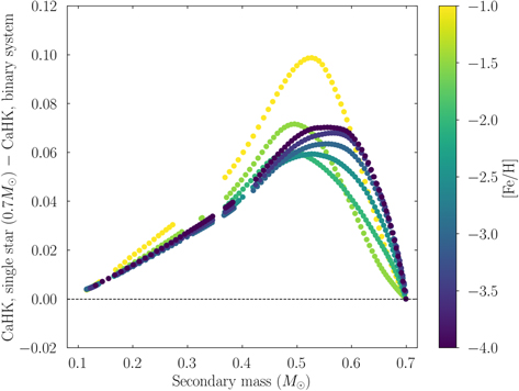 Figure 16. Refer to the following caption and surrounding text.