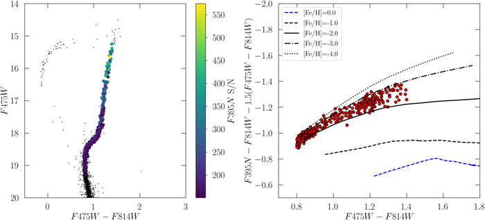 Figure 18. Refer to the following caption and surrounding text.