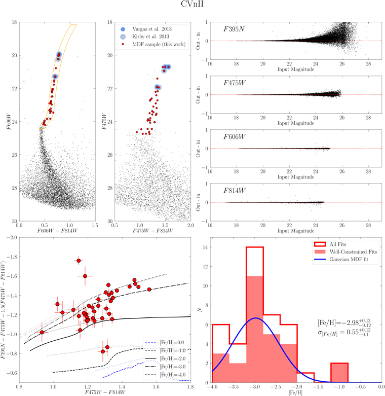 Figure 3. Refer to the following caption and surrounding text.