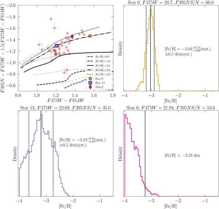 Figure 4. Refer to the following caption and surrounding text.