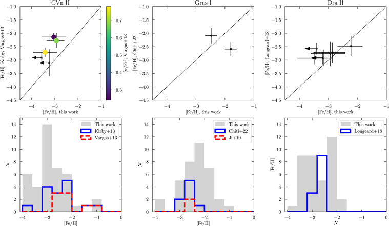Figure 7. Refer to the following caption and surrounding text.