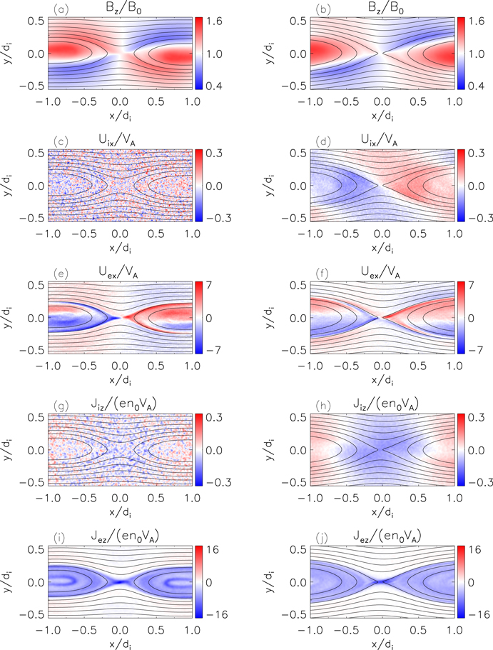 Reconnection Spring Reconnection Rate and Transition from Ion-coupled to Electron-only ...