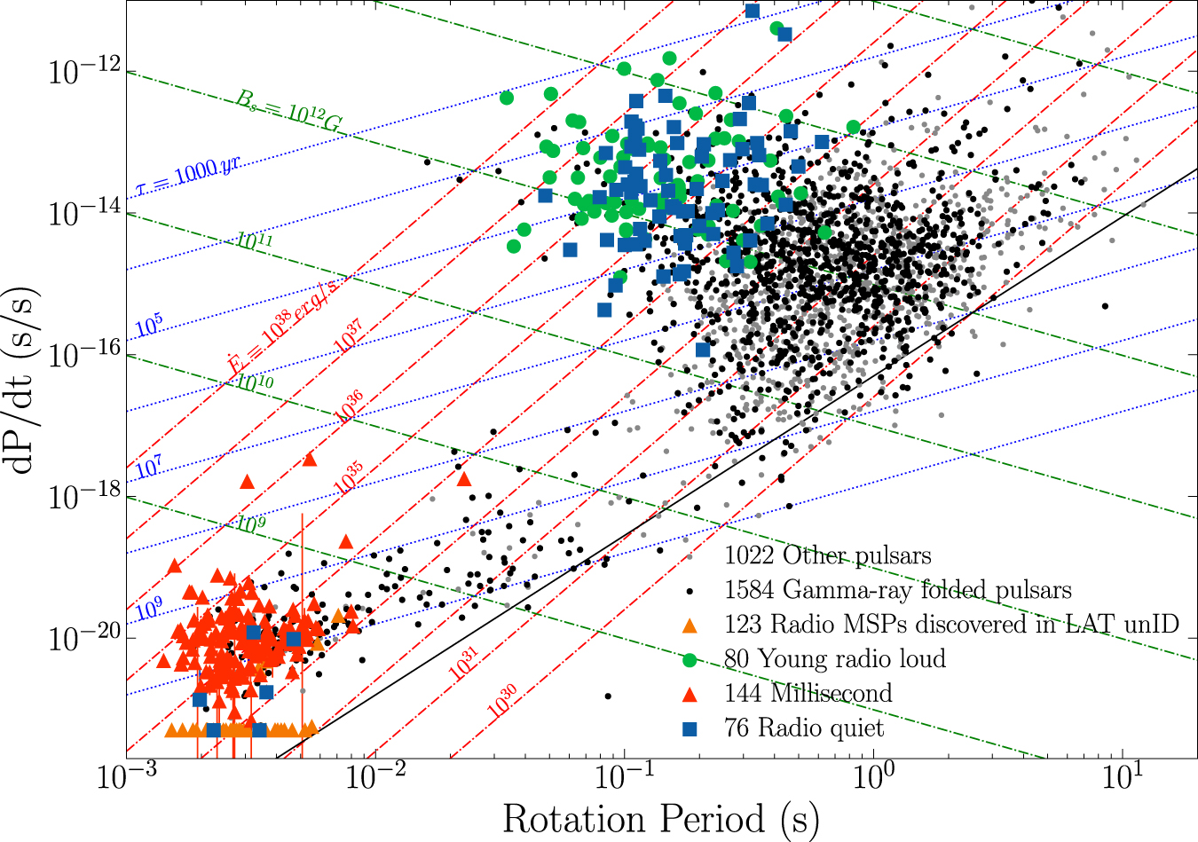 The Third Fermi Large Area Telescope Catalog of GammaRay Pulsars