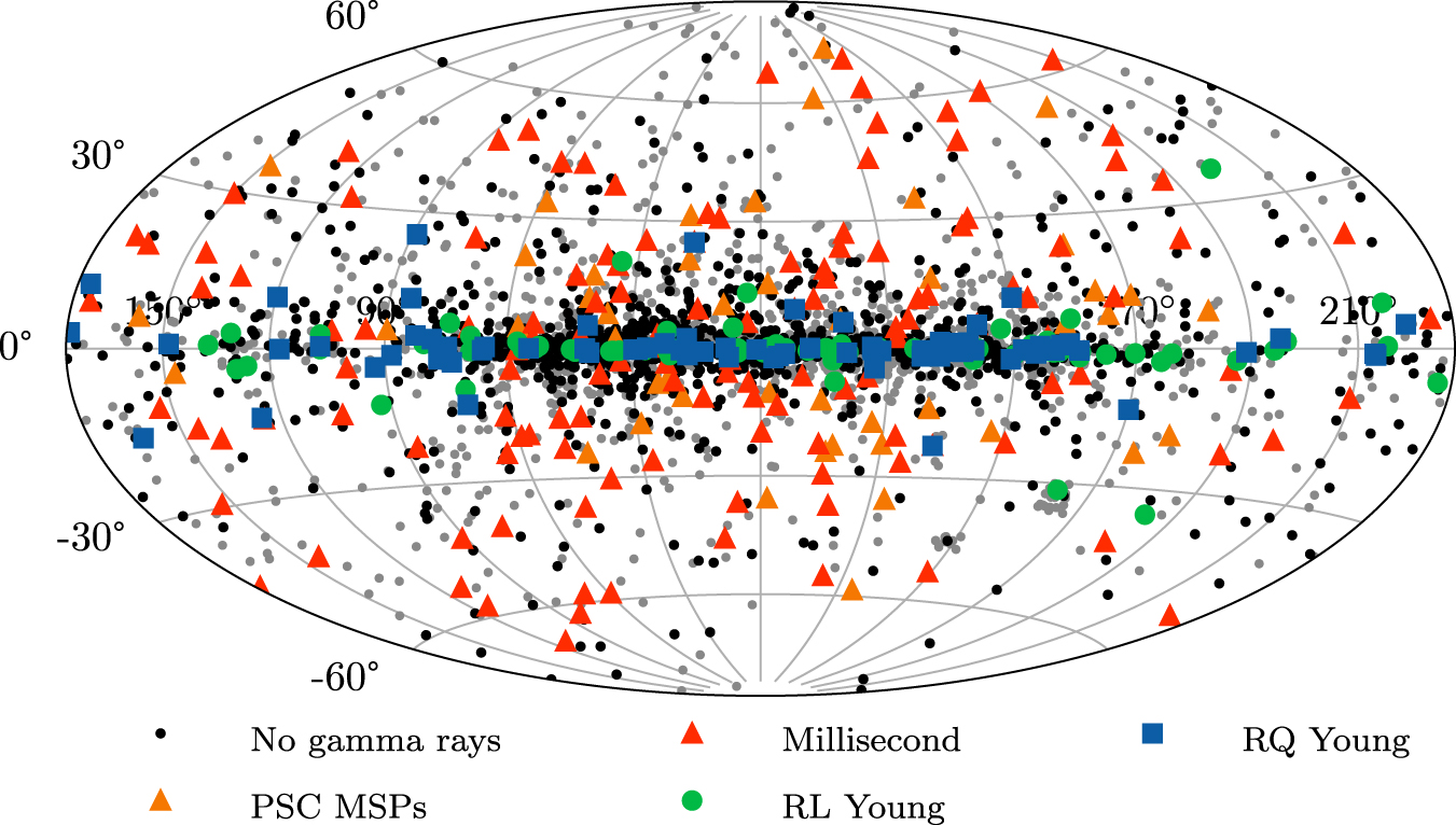 The Third Fermi Large Area Telescope Catalog of GammaRay Pulsars