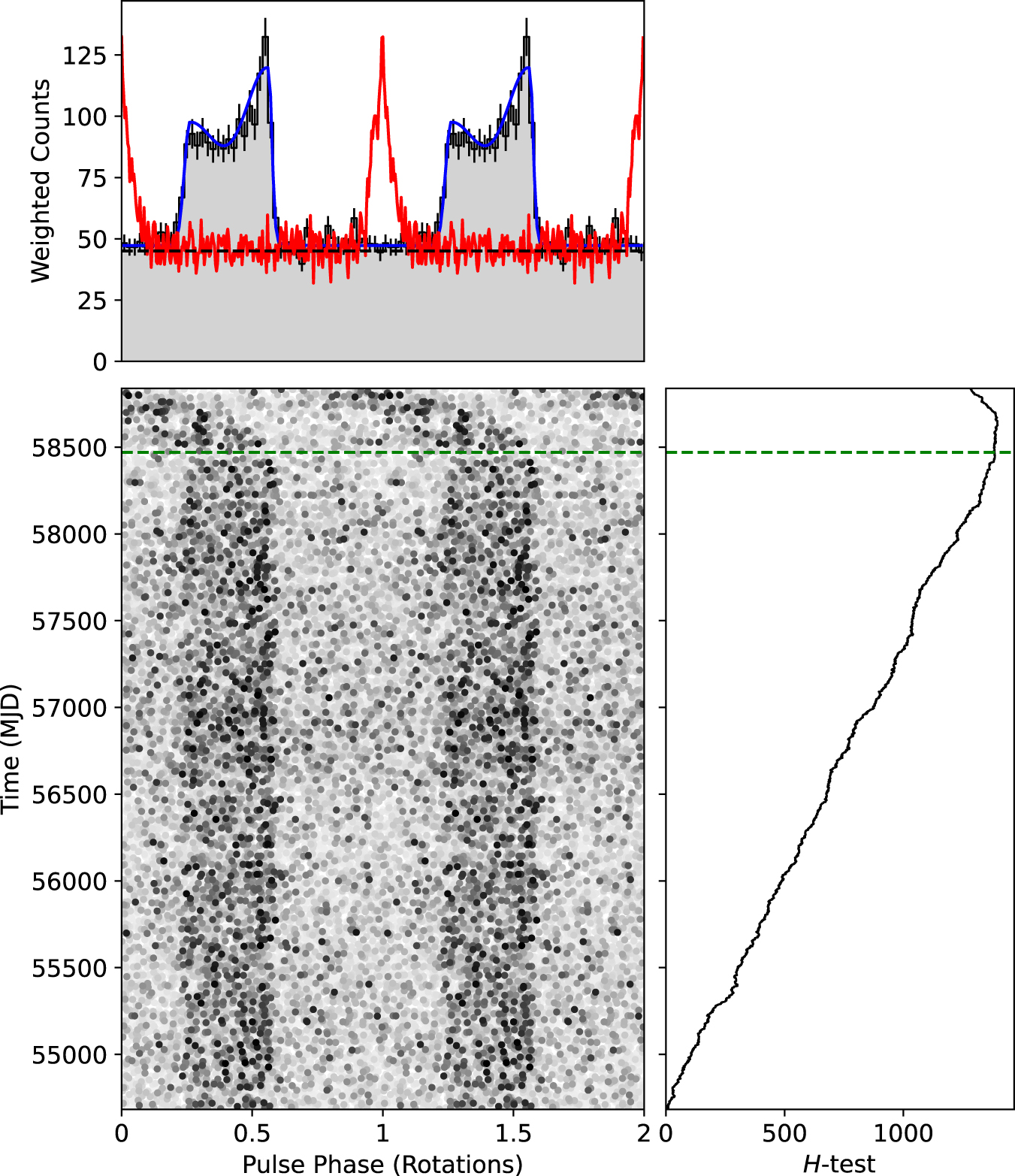 The Third Fermi Large Area Telescope Catalog of GammaRay Pulsars