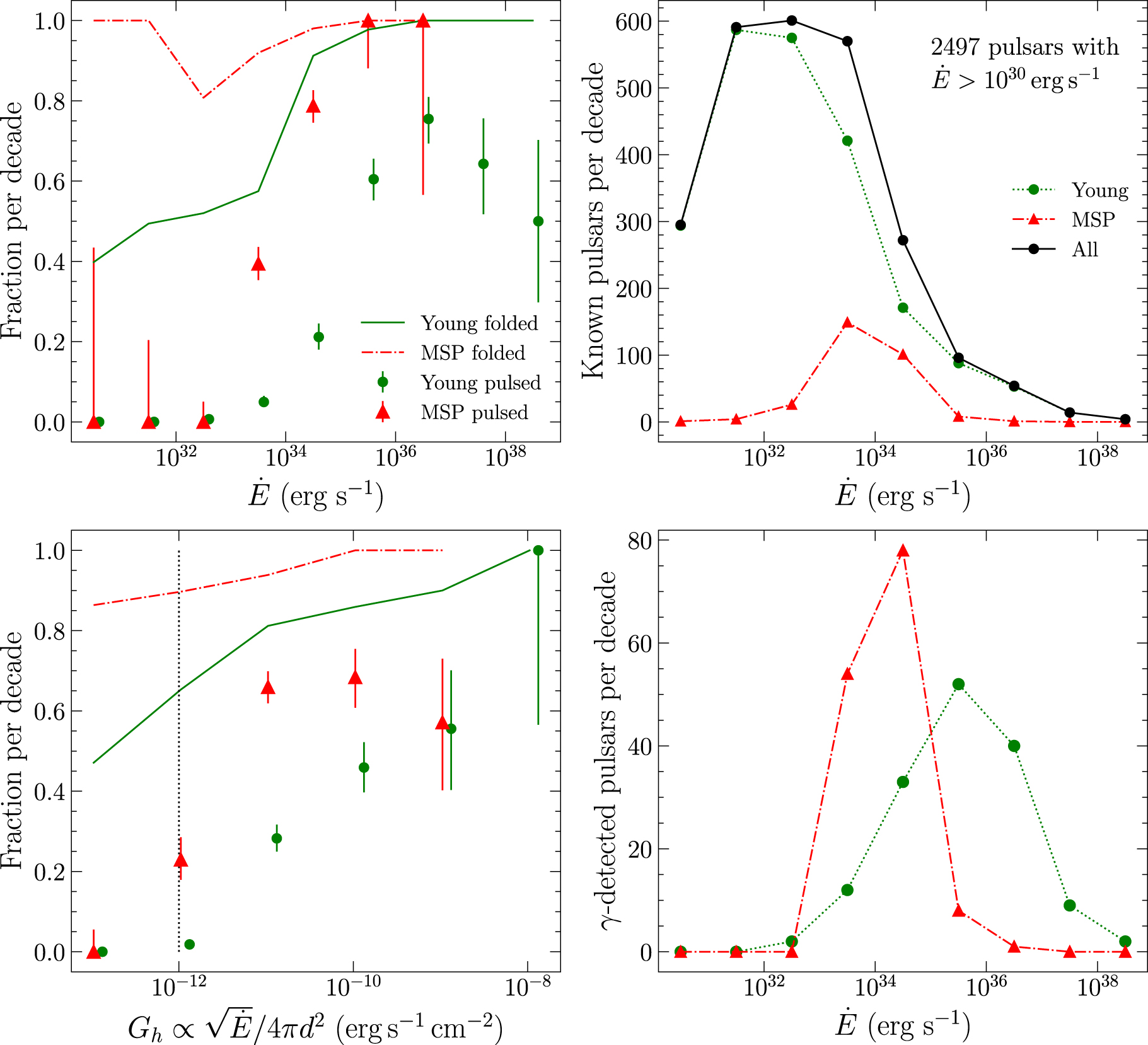 The Third Fermi Large Area Telescope Catalog of GammaRay Pulsars