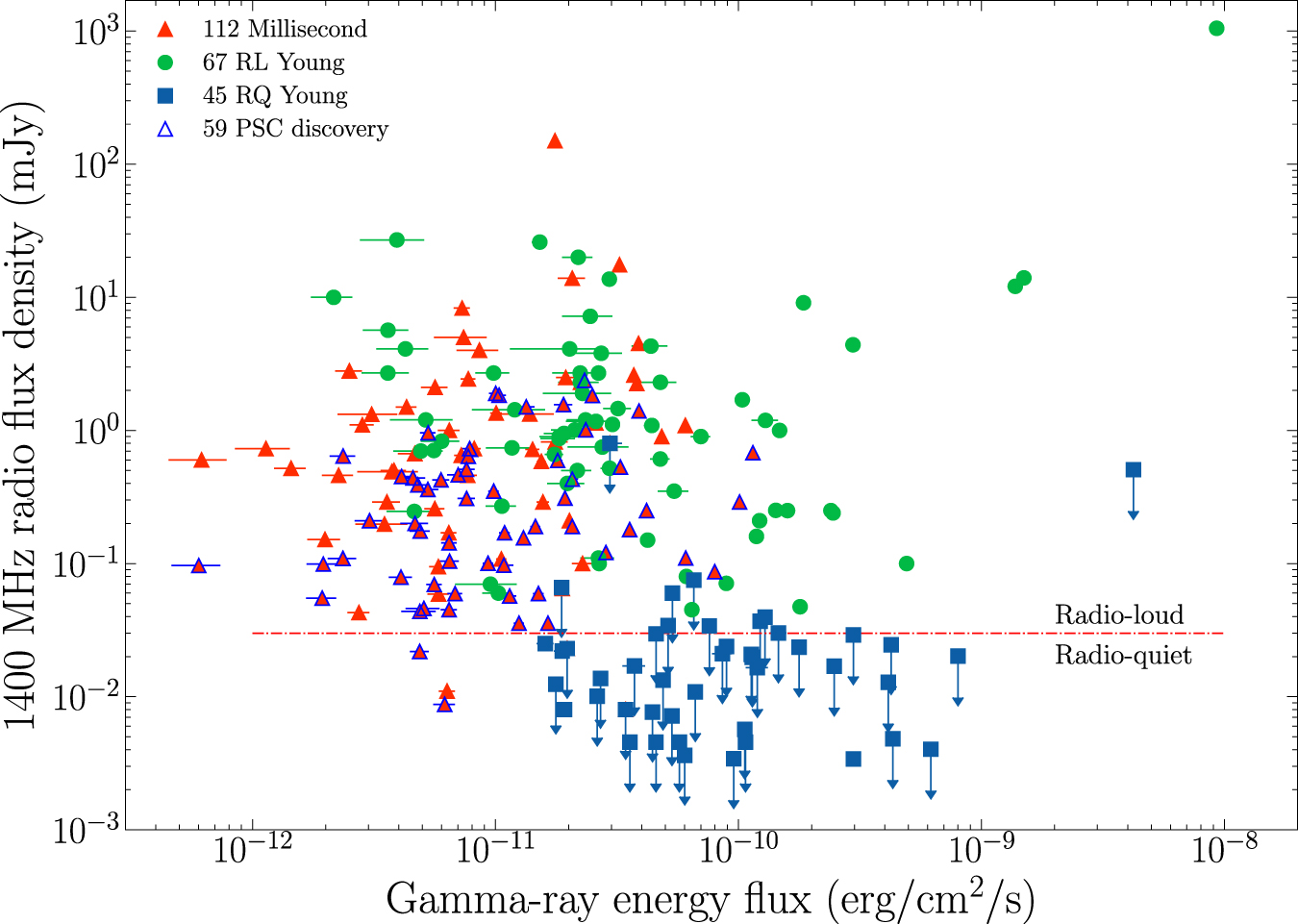 The Third Fermi Large Area Telescope Catalog of GammaRay Pulsars