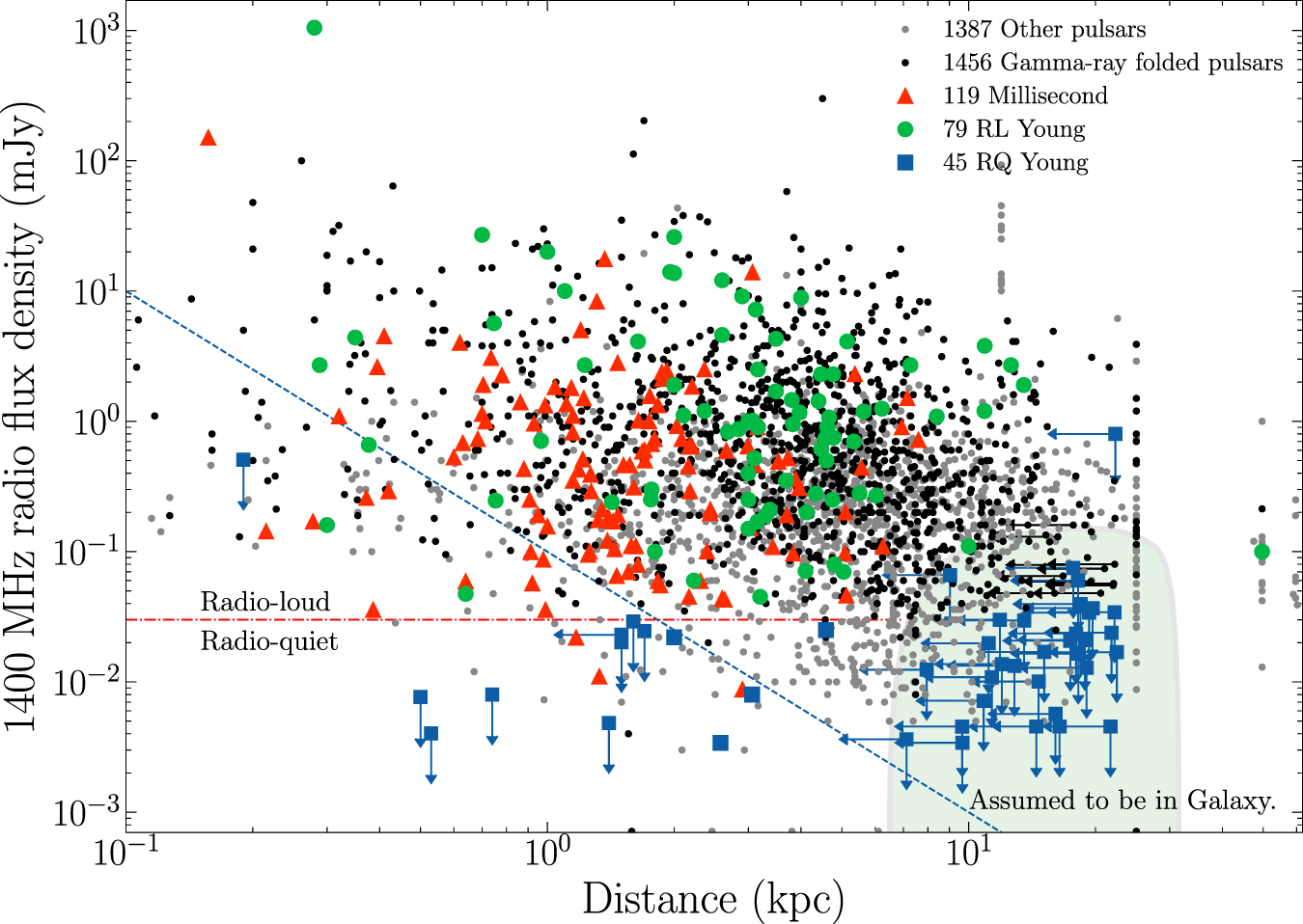 The Third Fermi Large Area Telescope Catalog of GammaRay Pulsars