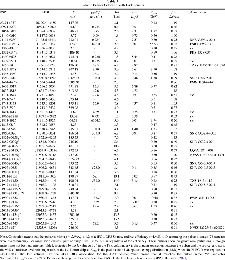 The Third Fermi Large Area Telescope Catalog of GammaRay Pulsars