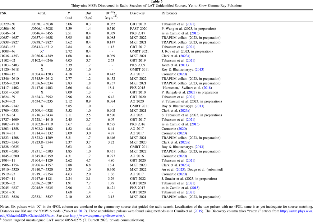 The Third Fermi Large Area Telescope Catalog of GammaRay Pulsars