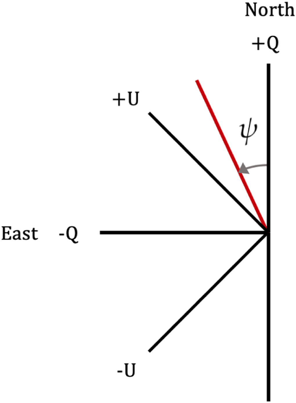 Diagnostics from Polarization of Scattered Optical Light from Galactic ...