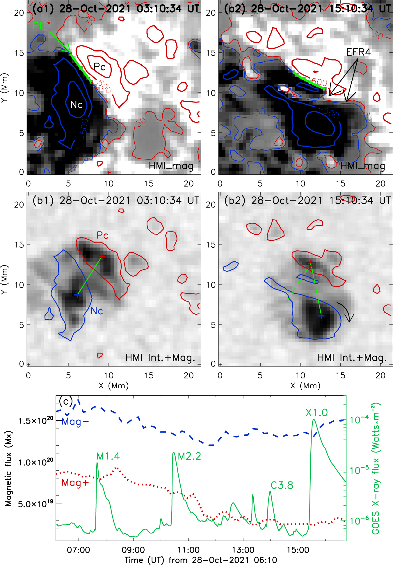 The Triggering Process of an X-class Solar Flare on a Small Quadrupolar ...