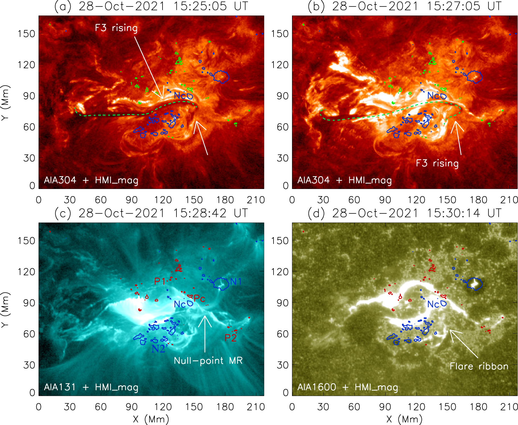 The Triggering Process of an X-class Solar Flare on a Small Quadrupolar ...