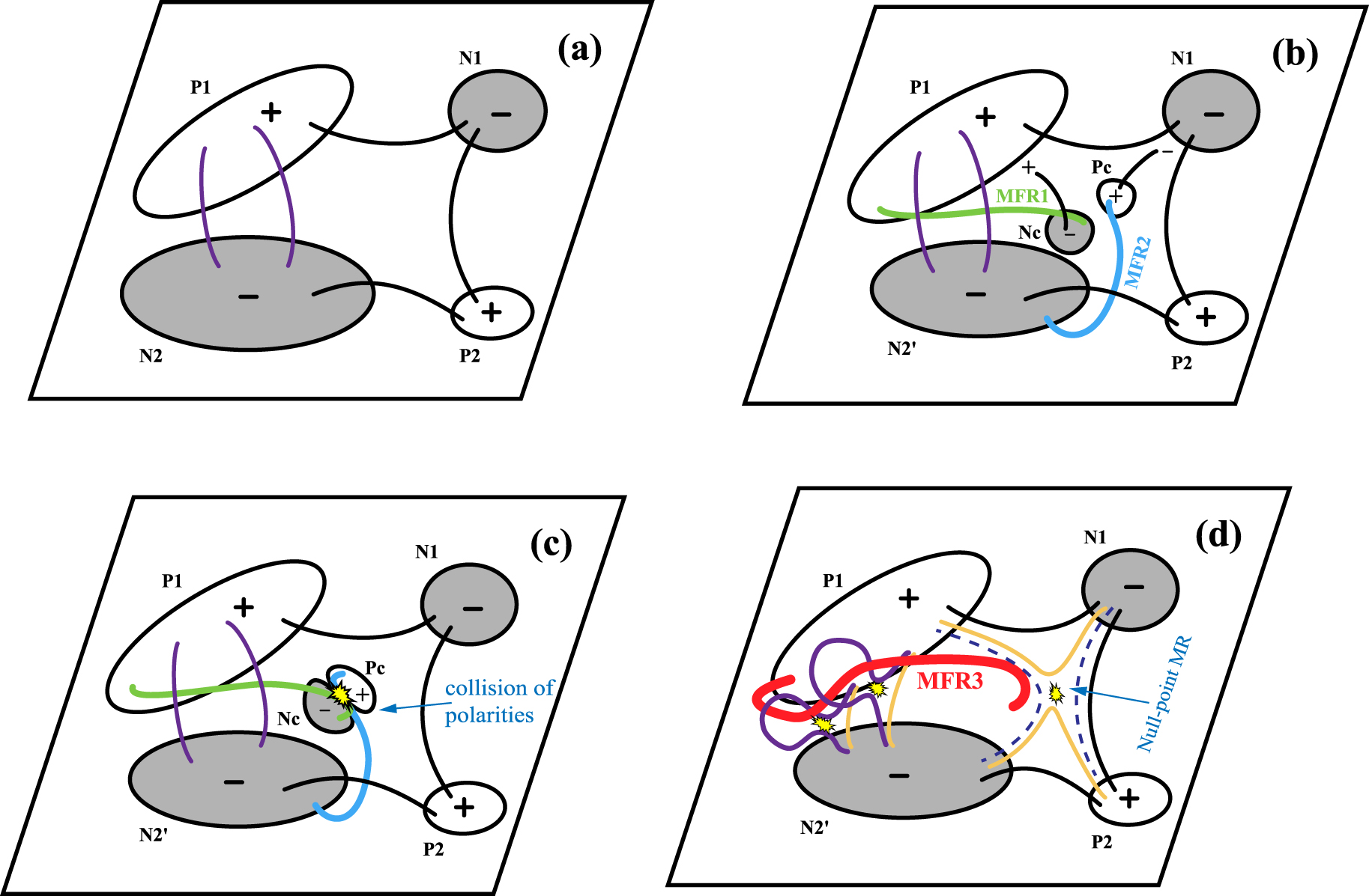 The Triggering Process of an X-class Solar Flare on a Small Quadrupolar ...